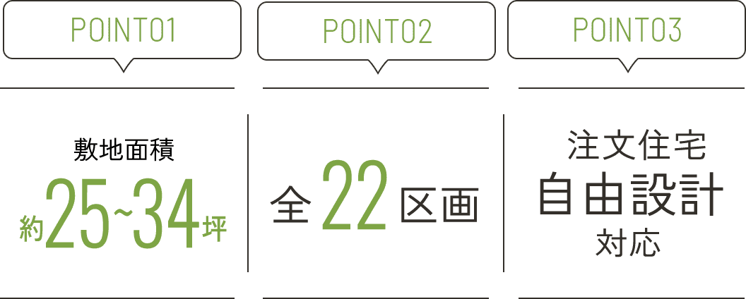 敷地面積約25~34坪　全22区画　注文住宅自由設計対応
