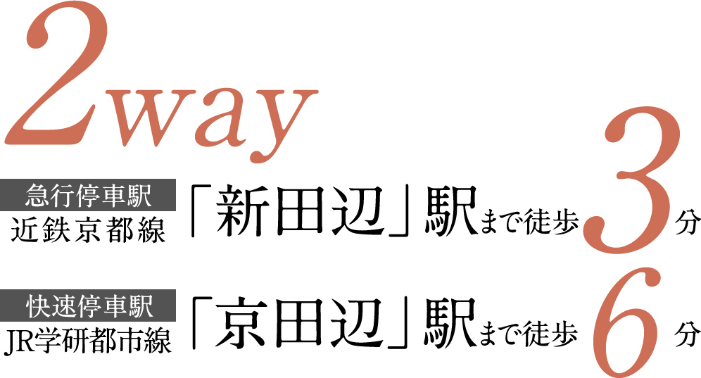 2WAY　近鉄京都線「新田辺」駅まで徒歩3分、JR学研都市線「京田辺」駅まで徒歩6分